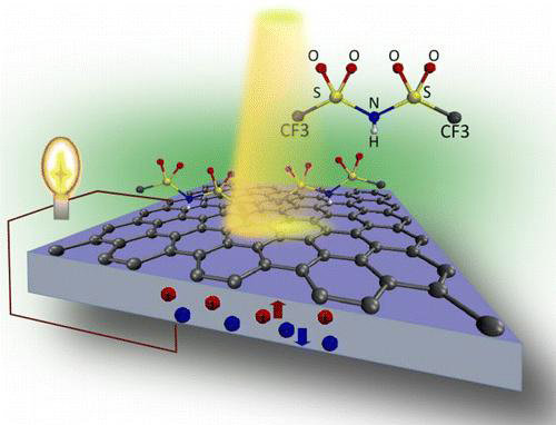 IBM宣佈以碳化矽晶圓片製作出石墨烯混頻器IC