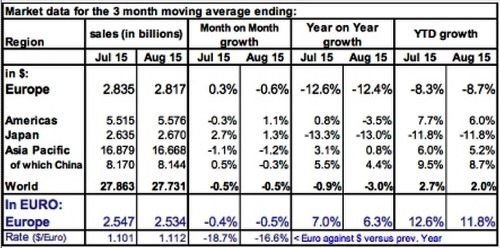 2015年半導體市場恐見負成長？